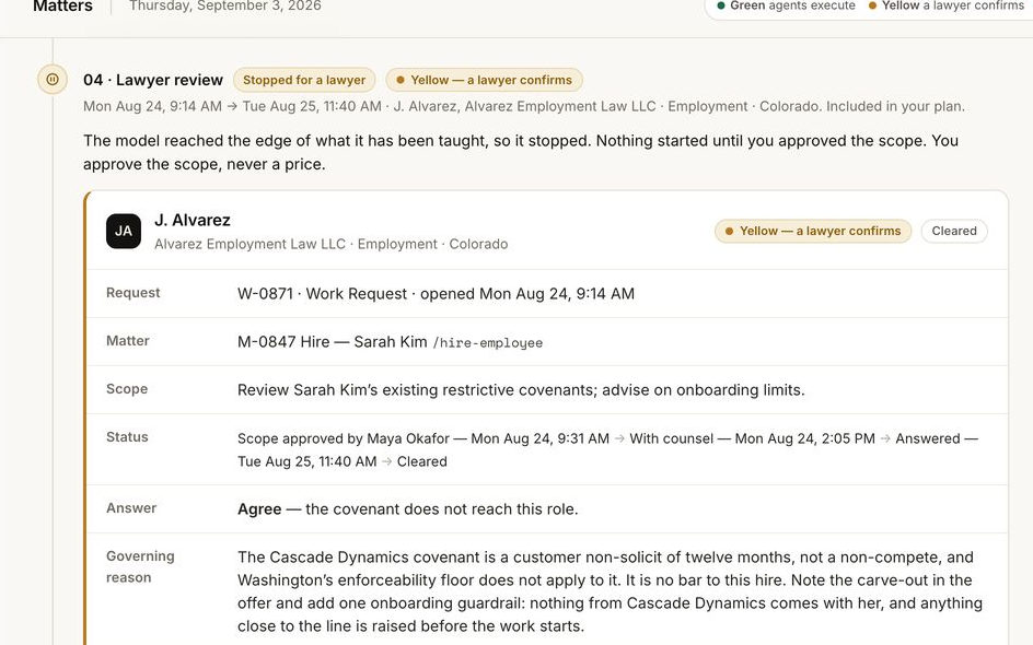 Step 04 Lawyer review, marked Yellow, a lawyer confirms. A card for J. Alvarez of Alvarez Employment Law LLC: Work Request W-0871, the scope Review Sarah Kim’s existing restrictive covenants, advise on onboarding limits, the status from scope approved to cleared, the answer Agree, the covenant does not reach this role, and a line reading Included in your plan.