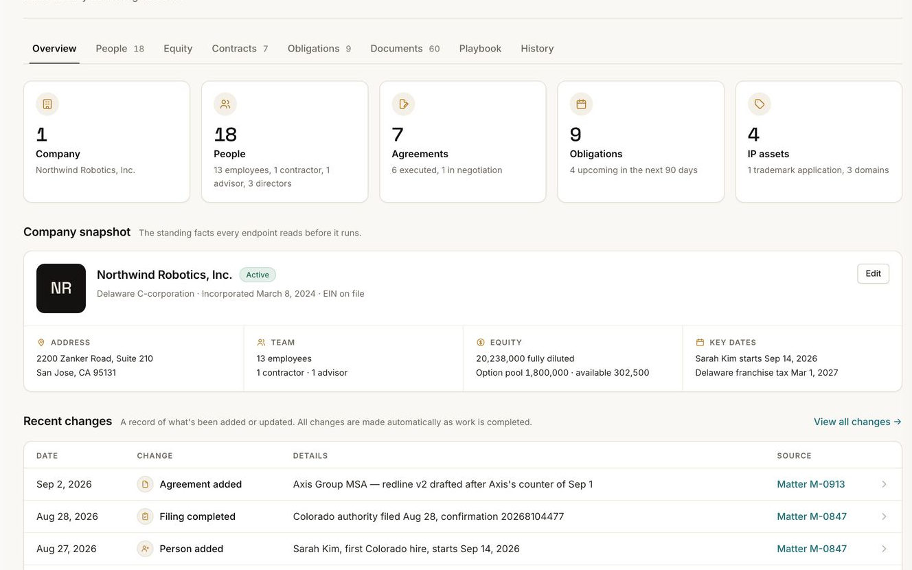The Legal Room overview: tiles for one company, eighteen people, seven agreements, nine obligations and four IP assets; the company snapshot for Northwind Robotics, Inc., Delaware C-corporation; and a Recent changes table whose rows each name the matter that made them.